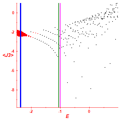 Peres lattice <J3>
